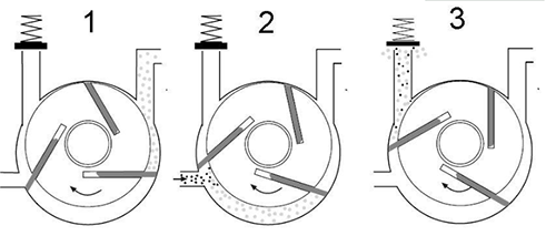 旋片泵运行3个阶段 真空泵油雾分离器来把关