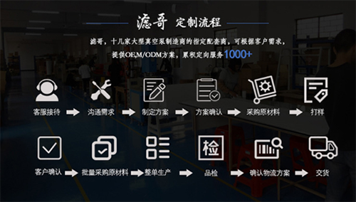 真空泵过滤器定制流程