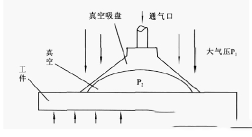 真空泵过滤器